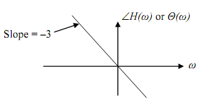 715_example of Frequency response4.png